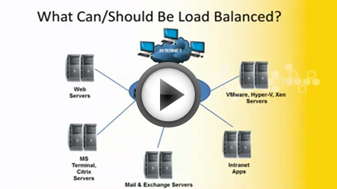 Introducción al balanceo de carga con KEMP Technologies
