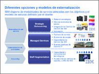 Presentacion_IBM_ServiciosGestionados_IDGtv