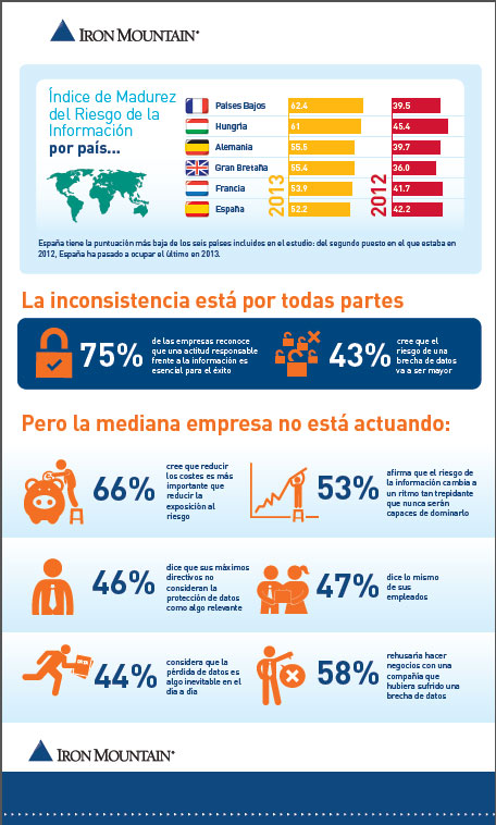 Infografia_gestionRiesgo_ironMountain