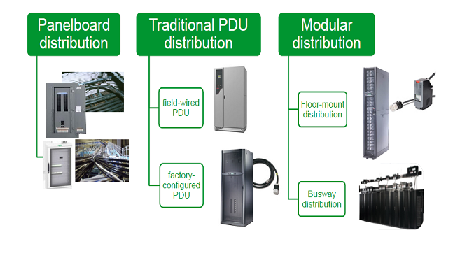 Comparing Data Center Power Distribution Architectures